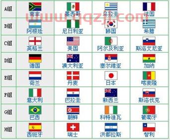 2022世界杯分组抽签模拟懂球帝