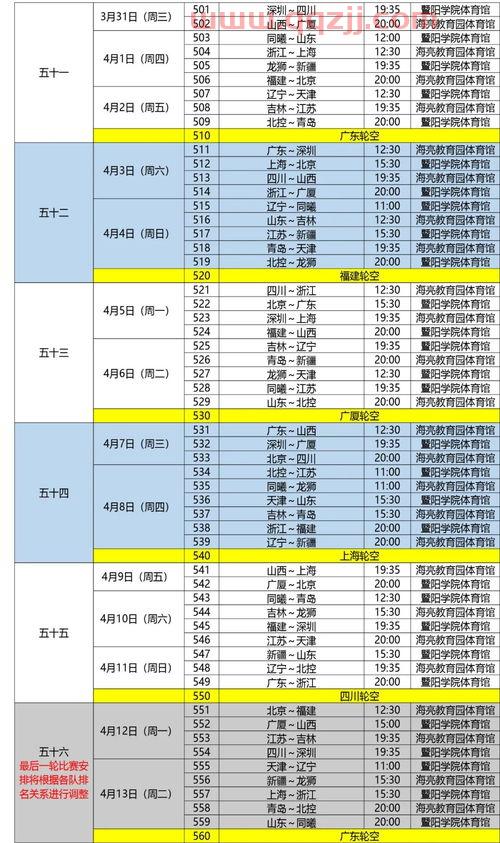 cba第三阶段赛程安排2021
