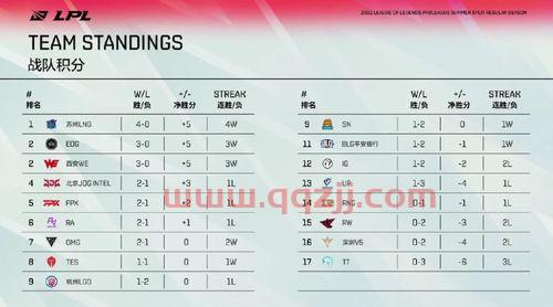 2021夏季赛rng战绩