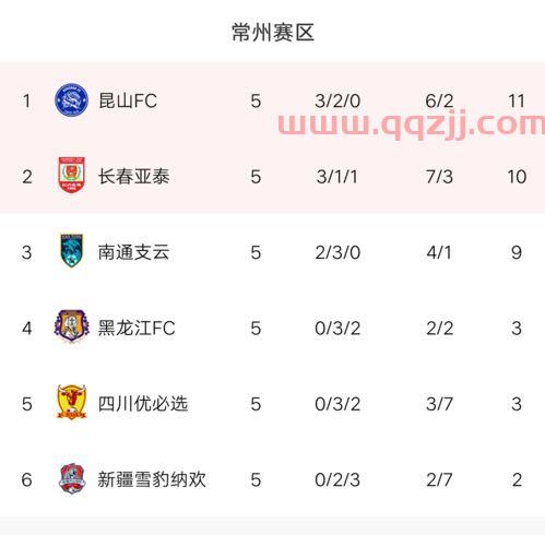 中甲联赛积分榜排名