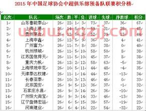 中超预备队联赛积分榜