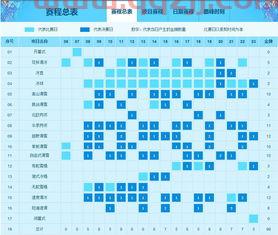 冬奥会开始时间和结束时间具体时间