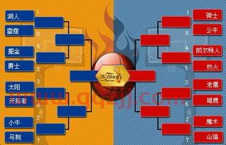 nba季后赛对阵图2022