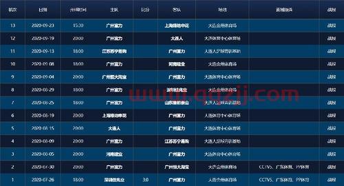 中超联赛2020的赛程表