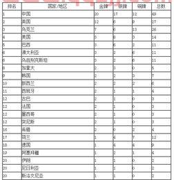 残奥运会奖牌榜排名