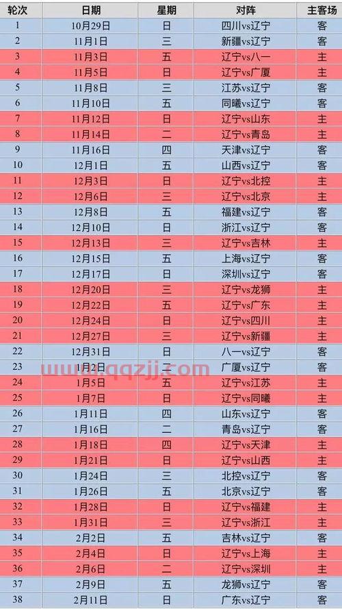 cba赛程表20202021