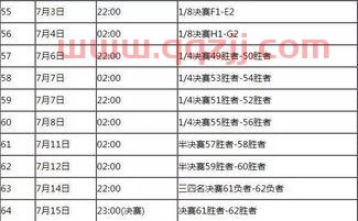 世界杯202232强时间赛程