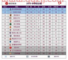 中甲联赛最终积分榜