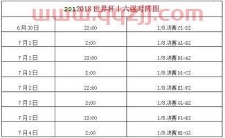 世界杯分组及淘汰制赛对阵