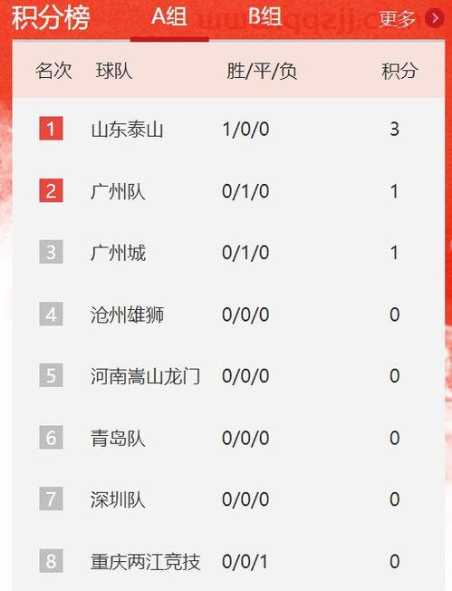 中超联赛积分榜2021年