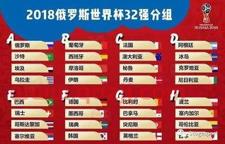 2022世界杯分组哪个是死亡小组
