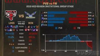 msi小组赛制