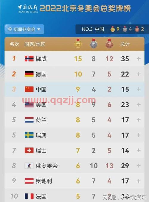 中国锁定冬奥会*榜第三