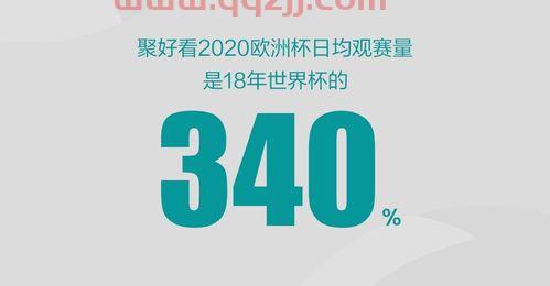 2020欧洲杯赛事数据公布