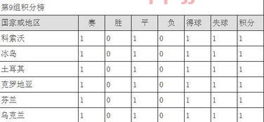 世界杯预选赛欧洲区积分榜