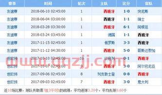 匈牙利vs葡萄牙比分预测