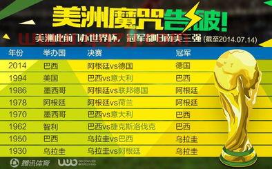 阿根廷世界杯2020赛程表