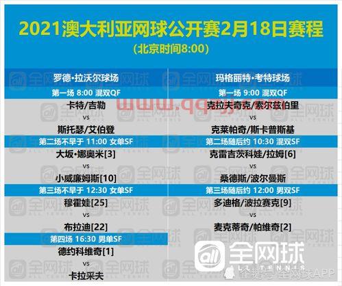 澳网2021赛程