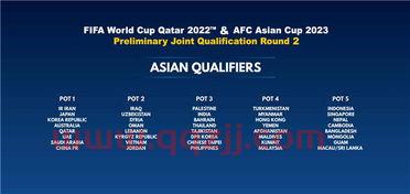 2022世界杯亚洲区40强分组