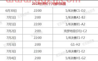 2018世界杯16强分组图