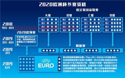 2020年欧洲杯举办地点及时间