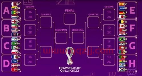 2022世界杯16强时间