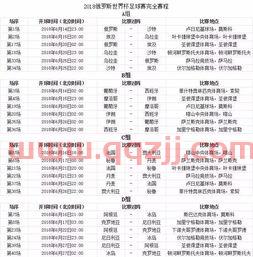 俄罗斯世界杯分组结果