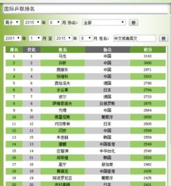 乒乓球排名
