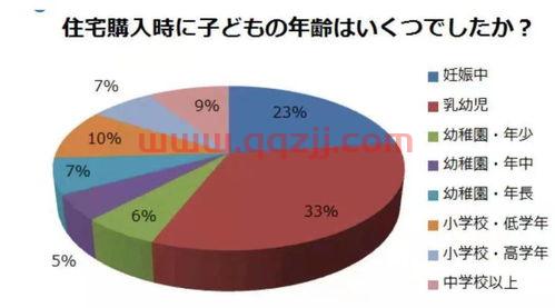 日本时间现在几点