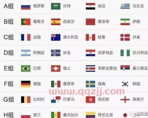 2022世界杯32强对阵图片解说视频