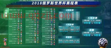 2020足球世界杯赛程表