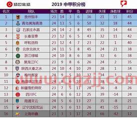 中甲联赛目前积分榜*排名表