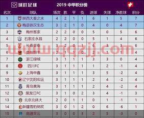 中甲联赛目前积分榜*消息苏州