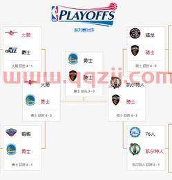 nba季后赛排名对阵