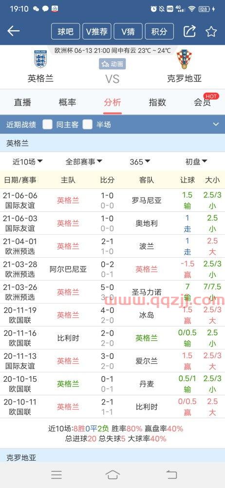 2021克罗地亚vs英格兰胜率