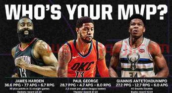 字母哥当选mvp
