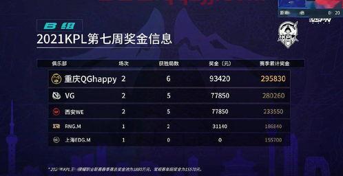 kpl官方解说收入