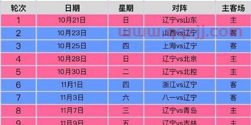 辽宁队赛程表