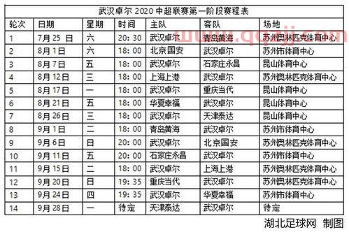 中超全部赛程2020赛程表