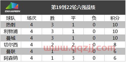 20212022英超赛程时间表