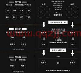 msi季中*赛积分榜