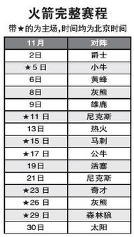 火箭2021年的赛程（20202021火箭赛程） 第1张