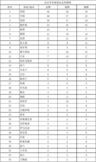 2012年伦敦奥运会金牌榜