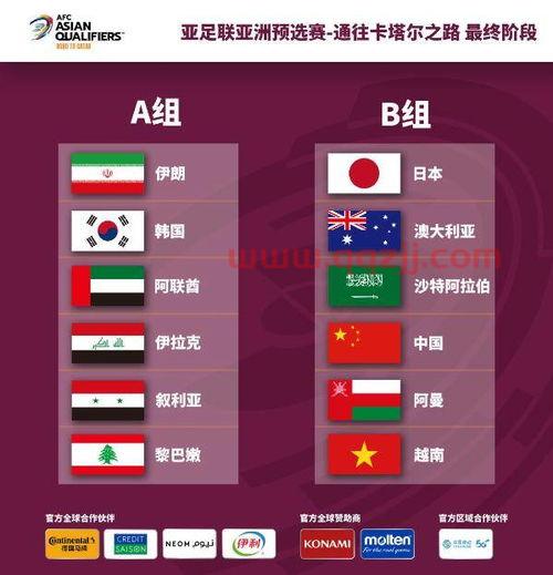 2022世界杯亚洲12强赛比分结果