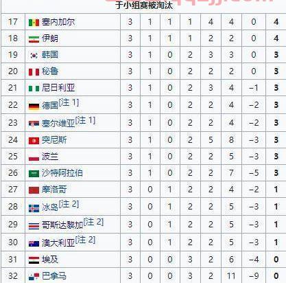 韩国被取消世界杯名次