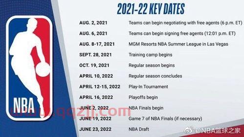 nba2022赛程