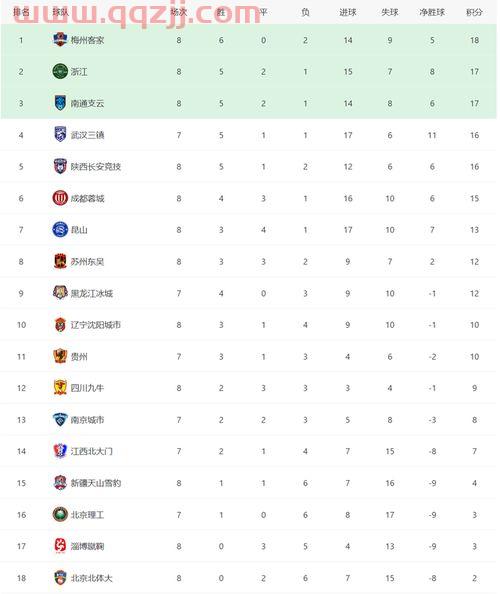 中甲联赛目前积分榜*