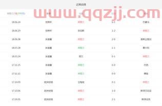 比利时2018世界杯成绩