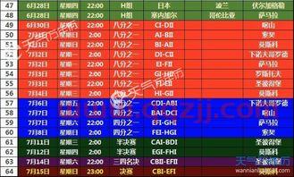 俄罗斯世界杯比赛赛程