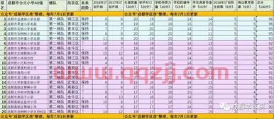 2021成都公立小学排名40强
